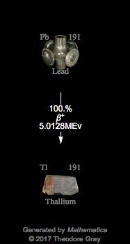 Decay Chain Image