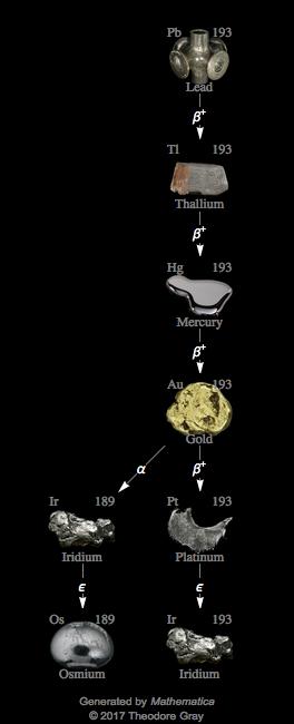 Decay Chain Image