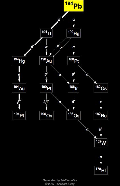 Decay Chain Image