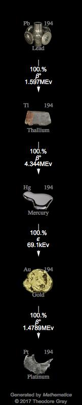 Decay Chain Image