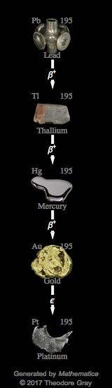 Decay Chain Image