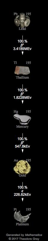 Decay Chain Image