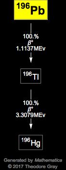 Decay Chain Image
