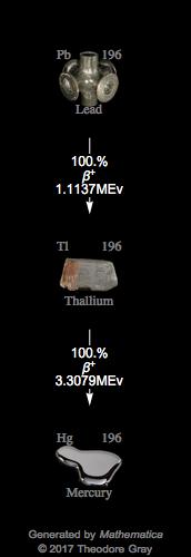 Decay Chain Image