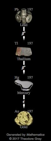 Decay Chain Image