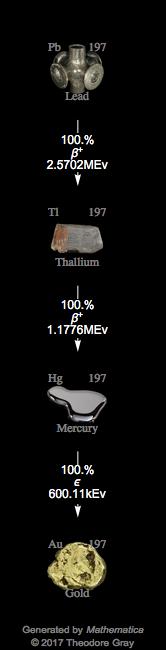 Decay Chain Image