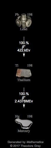 Decay Chain Image