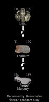 Decay Chain Image