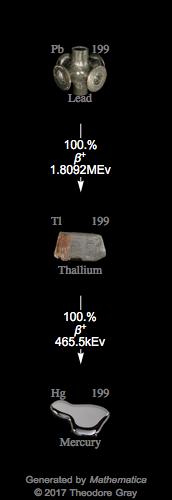 Decay Chain Image