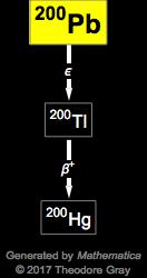 Decay Chain Image