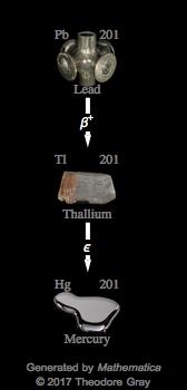 Decay Chain Image