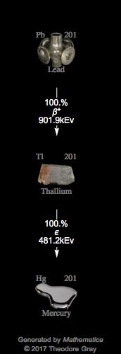 Decay Chain Image