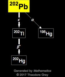 Decay Chain Image