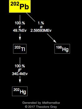 Decay Chain Image