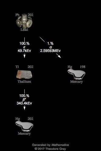 Decay Chain Image