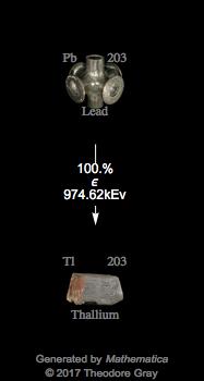 Decay Chain Image
