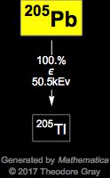 Decay Chain Image
