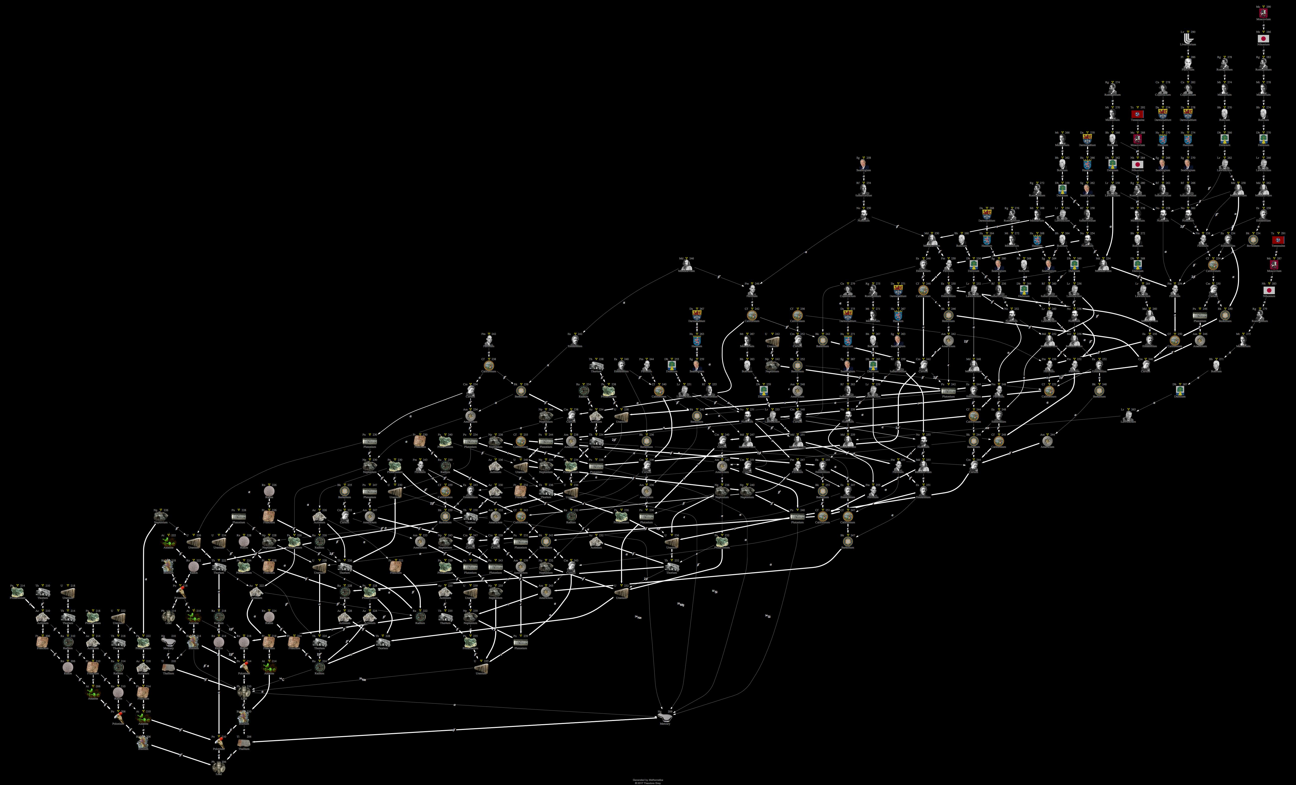 Decay Chain Image