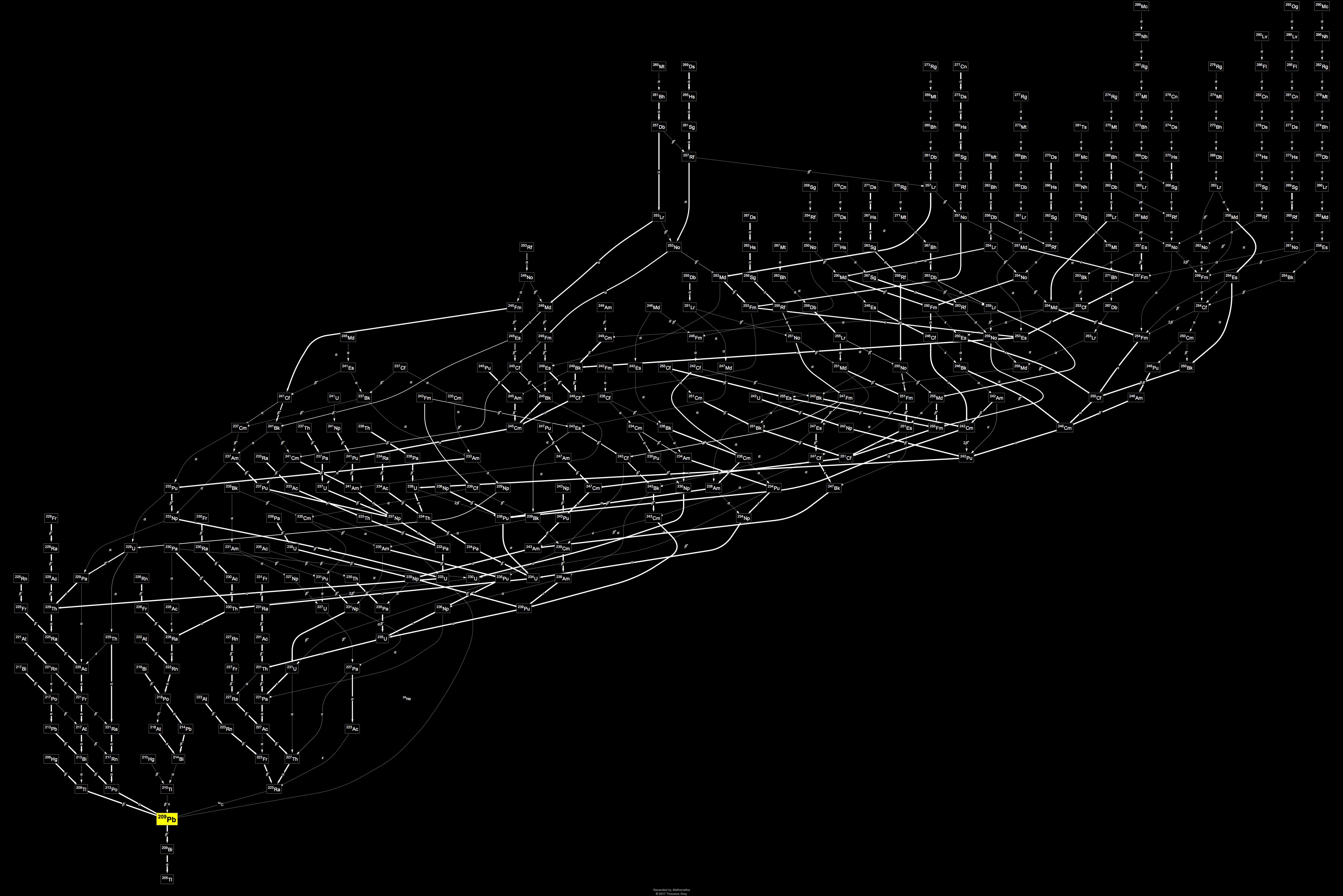 Decay Chain Image