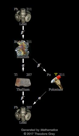 Decay Chain Image