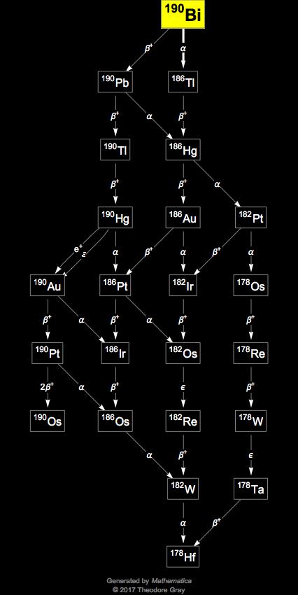 Decay Chain Image