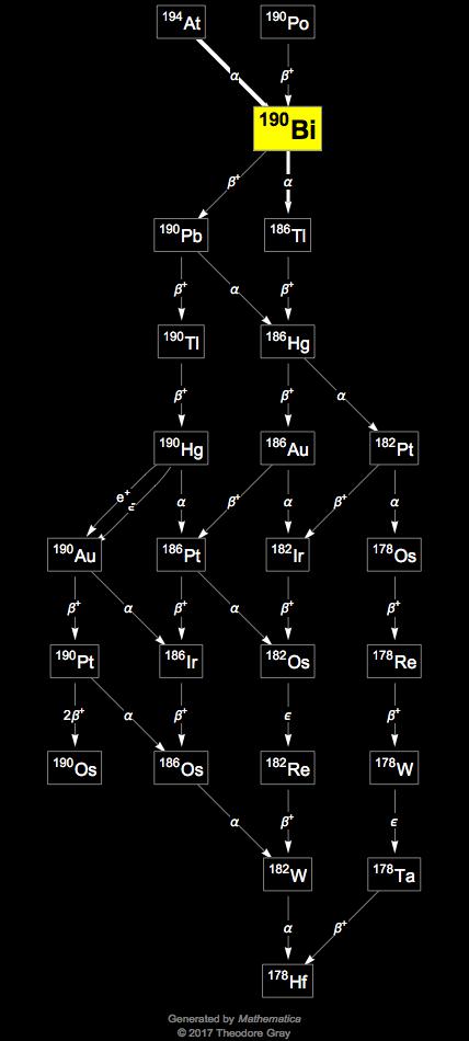 Decay Chain Image