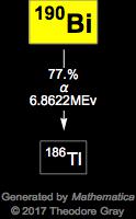 Decay Chain Image