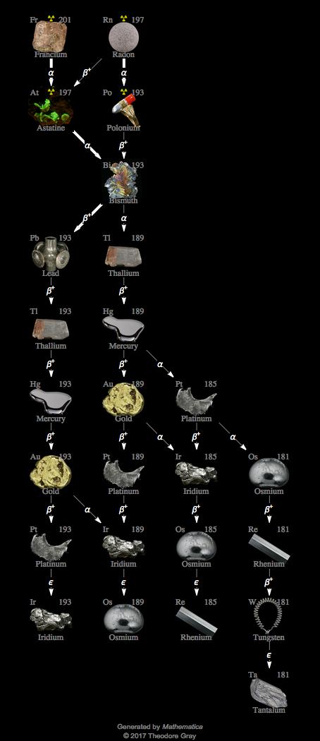 Decay Chain Image
