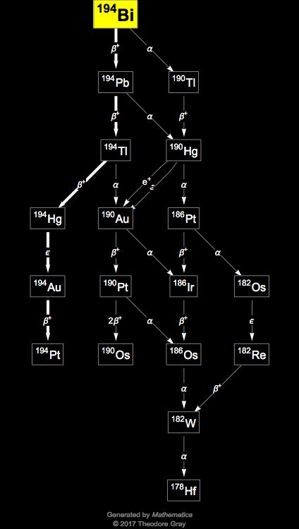 Decay Chain Image