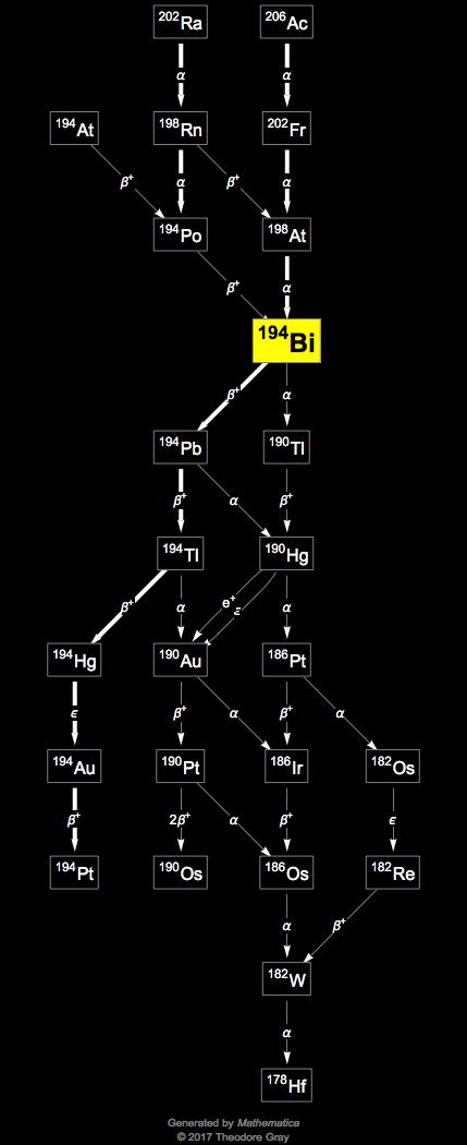 Decay Chain Image