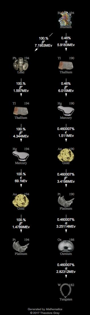 Decay Chain Image