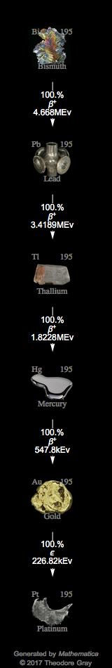 Decay Chain Image