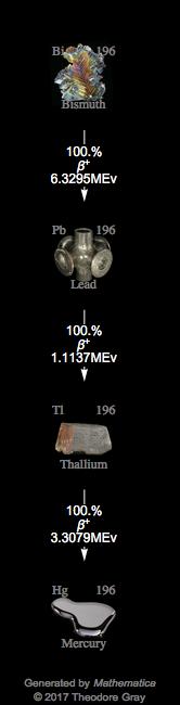 Decay Chain Image