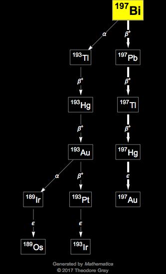 Decay Chain Image