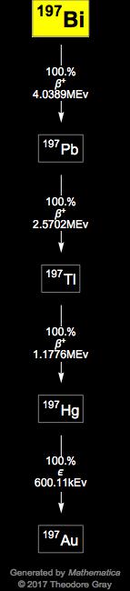 Decay Chain Image