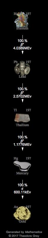 Decay Chain Image