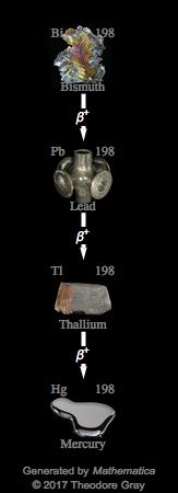 Decay Chain Image