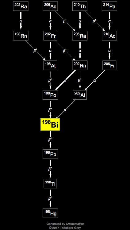 Decay Chain Image