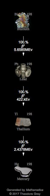 Decay Chain Image