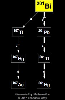 Decay Chain Image