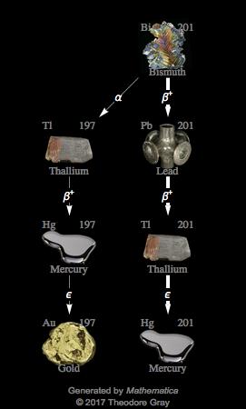 Decay Chain Image