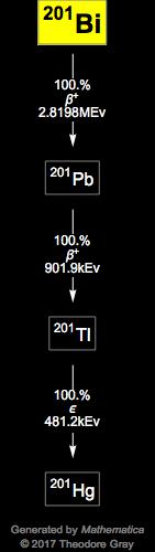 Decay Chain Image