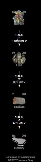 Decay Chain Image