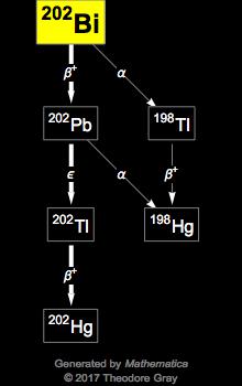 Decay Chain Image