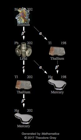 Decay Chain Image