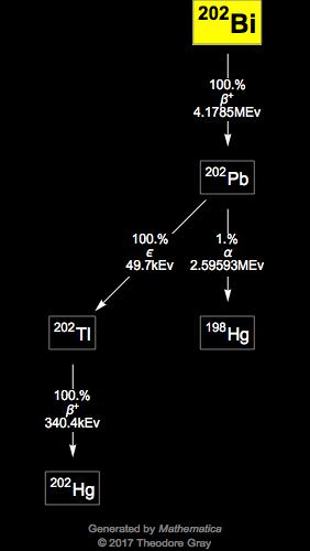 Decay Chain Image