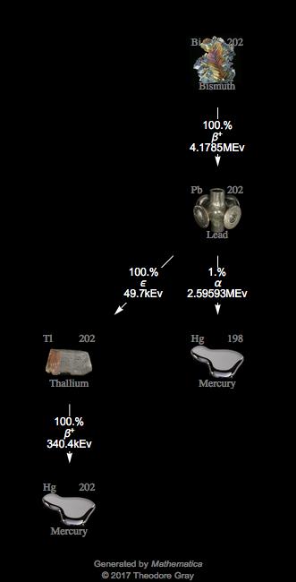 Decay Chain Image