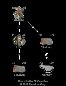 Decay Chain Image