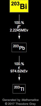 Decay Chain Image