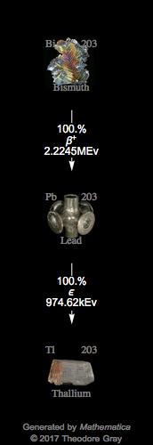 Decay Chain Image